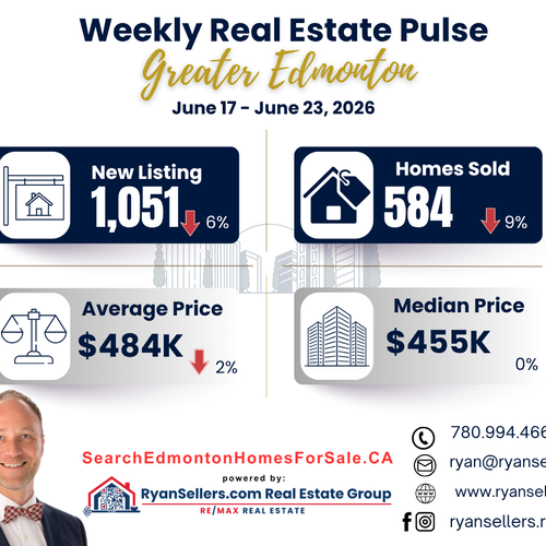 Greater Edmonton Real Estate Market Watch: June 17–23, 2026