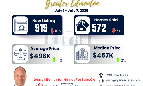 Greater Edmonton Weekly Market Update: Home Prices Continue &hellip;