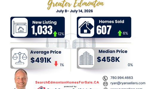 Greater Edmonton Weekly Market Watch: July 8 – &hellip;