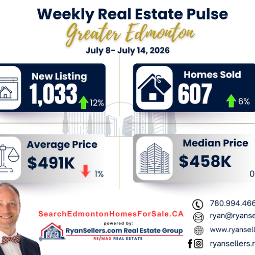 Greater Edmonton Weekly Market Watch: July 8 – July 14, 2026