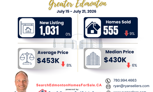 Greater Edmonton Real Estate Market Update: July 15 to July …