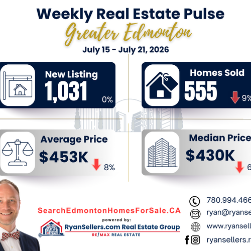 Greater Edmonton Real Estate Market Update: July 15 to July 21, 2026