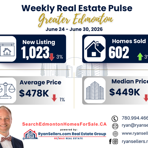 Weekly Greater Edmonton Real Estate Market Update (June 24 – June 30, 2026)