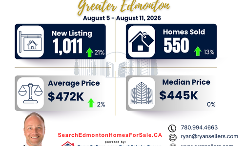 Greater Edmonton Weekly Real Estate Market Update: August 5–11, 2026