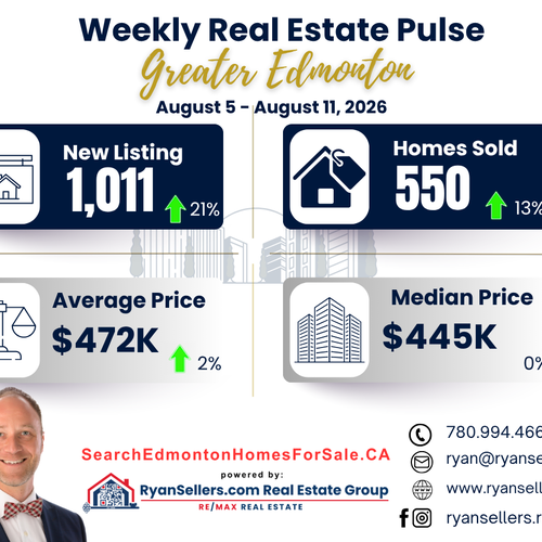 Greater Edmonton Weekly Real Estate Market Update: August 5–11, 2026