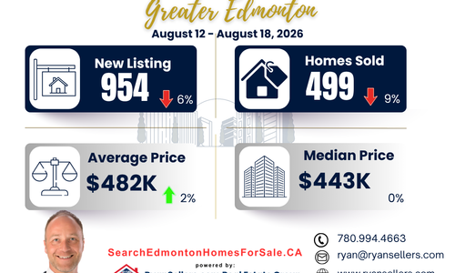 Greater Edmonton Area Weekly Market Update: August 12–18, &hellip;