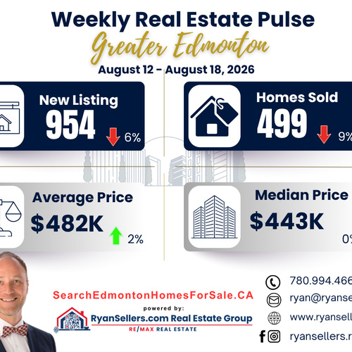 Greater Edmonton Area Weekly Market Update: August 12–18, 2026