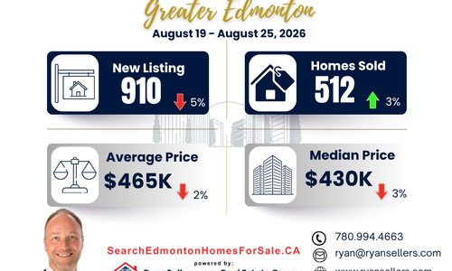 Greater Edmonton Weekly Market Watch: August 19–25, 2026