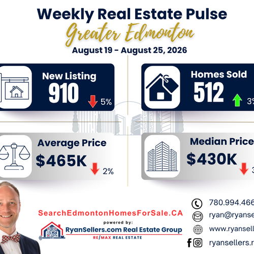 Greater Edmonton Weekly Market Watch: August 19–25, 2026