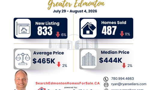 Weekly Greater Edmonton Real Estate Market Update July 29 – …