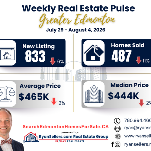 Weekly Greater Edmonton Real Estate Market Update July 29 – August 4, 2026