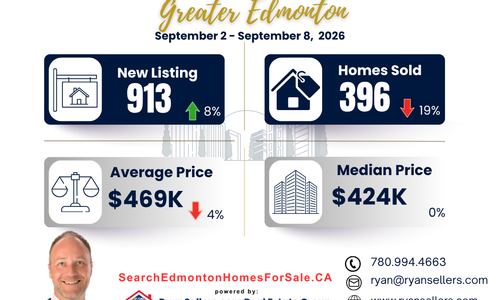 Greater Edmonton Area Weekly Real Estate Market Update: September 2–8, …