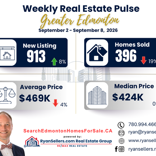 Greater Edmonton Area Weekly Real Estate Market Update: September 2–8, 2026