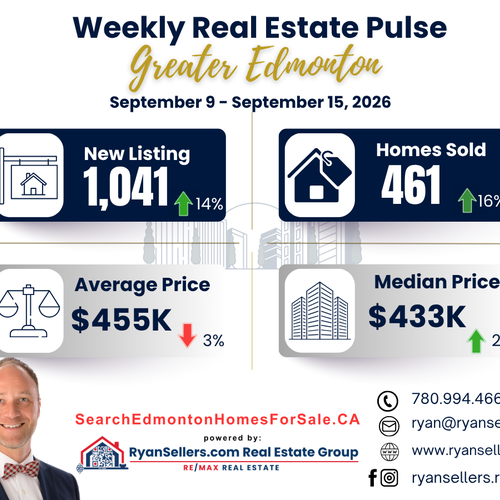 Greater Edmonton Area Weekly Real Estate Market Update September 9–15, 2026