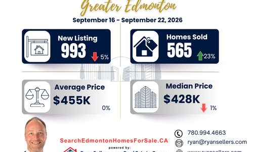 Greater Edmonton Area Weekly Real Estate Market Update: &hellip;