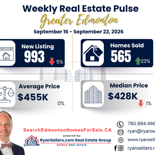 Greater Edmonton Area Weekly Real Estate Market Update: September 16–22, 2026