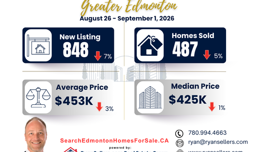 Greater Edmonton Area Weekly Real Estate Market Update: &hellip;