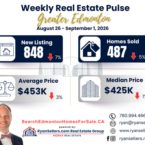 Greater Edmonton Area Weekly Real Estate Market Update: August 26 to September 1, 2026