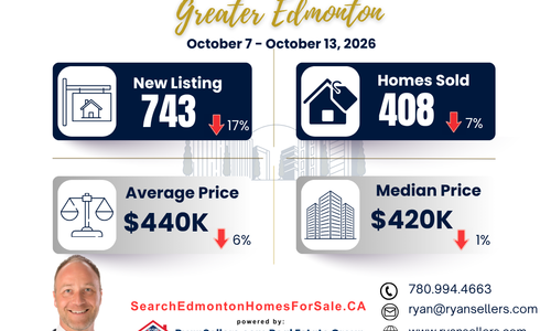 Greater Edmonton Real Estate Weekly Market Update: October 7–13, 2026