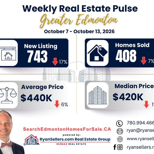 Greater Edmonton Real Estate Weekly Market Update: October 7–13, 2026