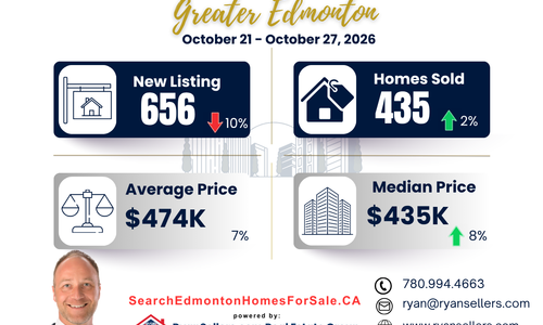 Greater Edmonton Real Estate Weekly Market Update: October 21-27, 2026