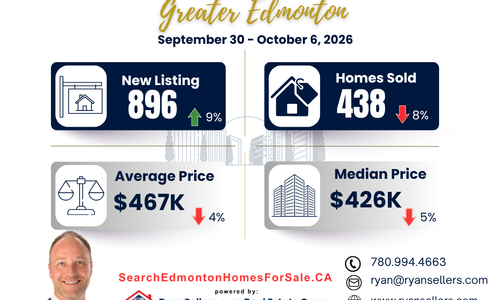 Weekly Market Update (September 30 - October 6) : October …
