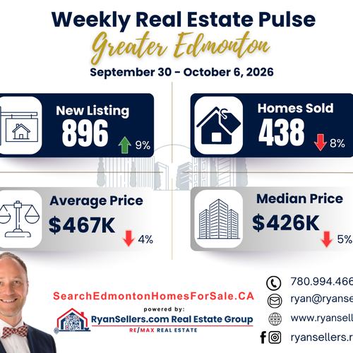 Weekly Market Update (September 30 - October 6) : October Starts With More Listings, Fewer Sales