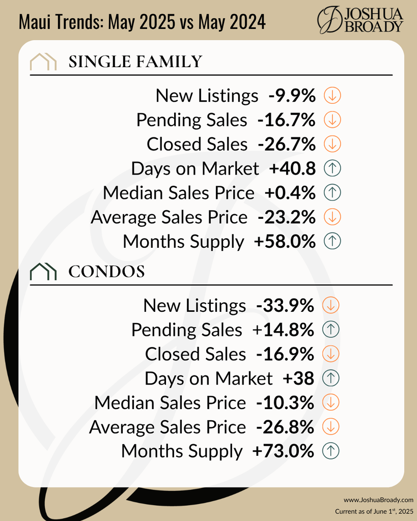 Maui Newsletter Graphics 2025-2