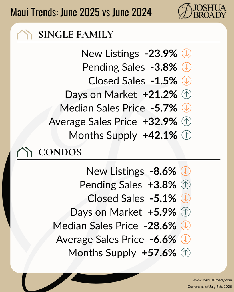 JULY Maui Newsletter Graphics 2025 (1)