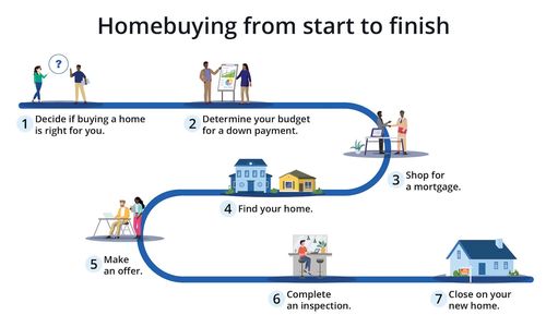 How to Buy a Home in Hollister, CA (2026 &hellip;