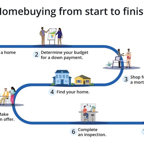 How to Buy a Home in Hollister, CA (2026 Step-by-Step Guide)