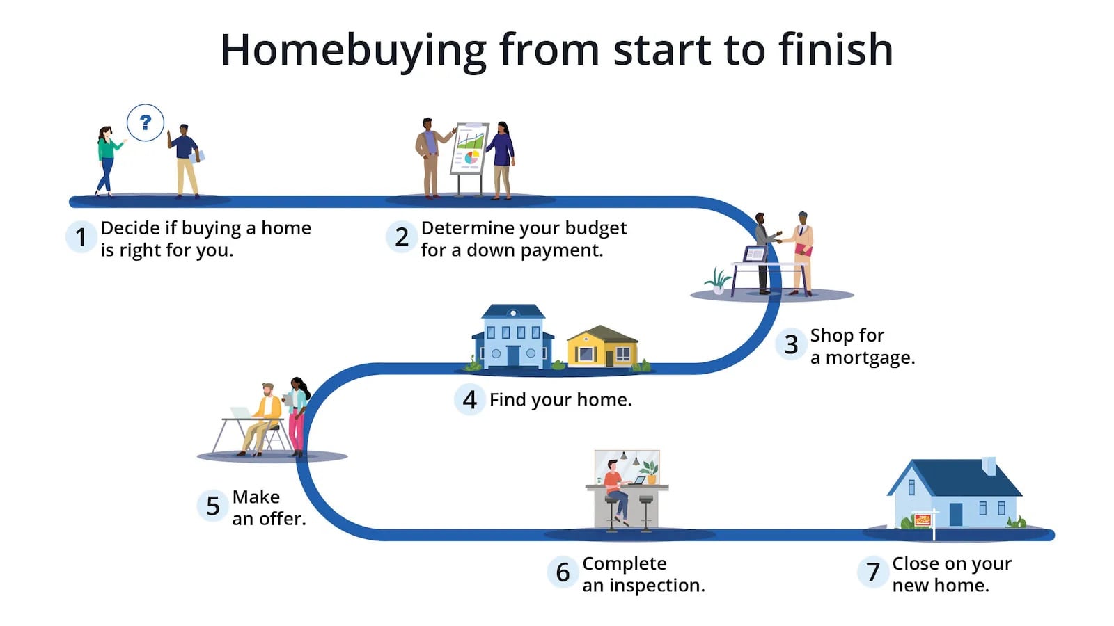 guide-homebuying