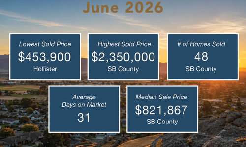 Hollister & San Benito County Real Estate …