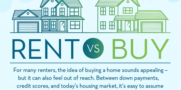 Rent or Buy? What to know before making …