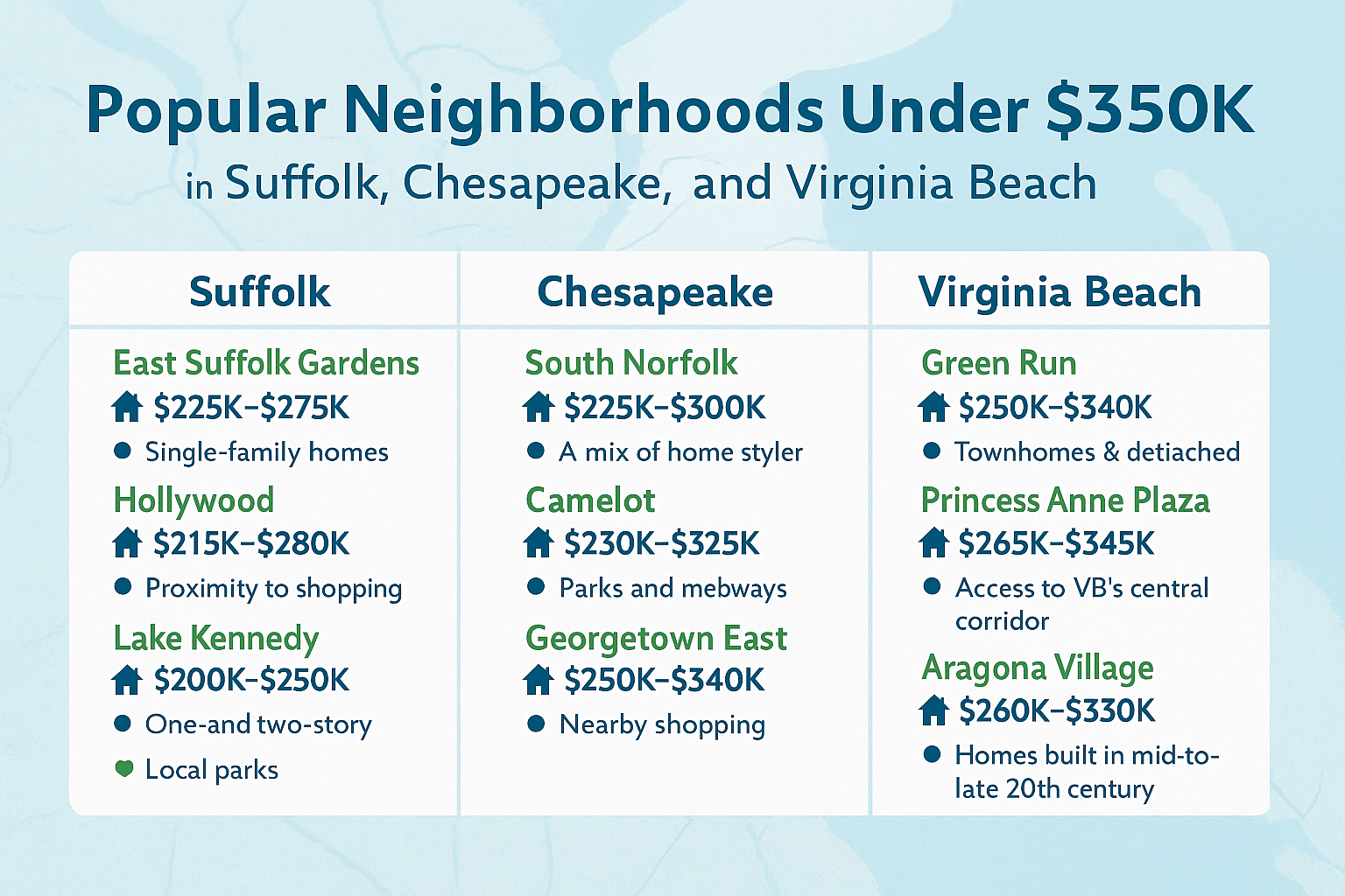 VA Beach neighborhoods under 350k
