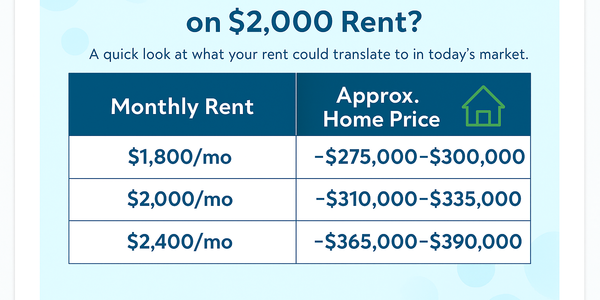 How Much Home Can You Afford If You …