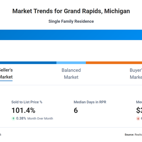 Market Update September 24 2025