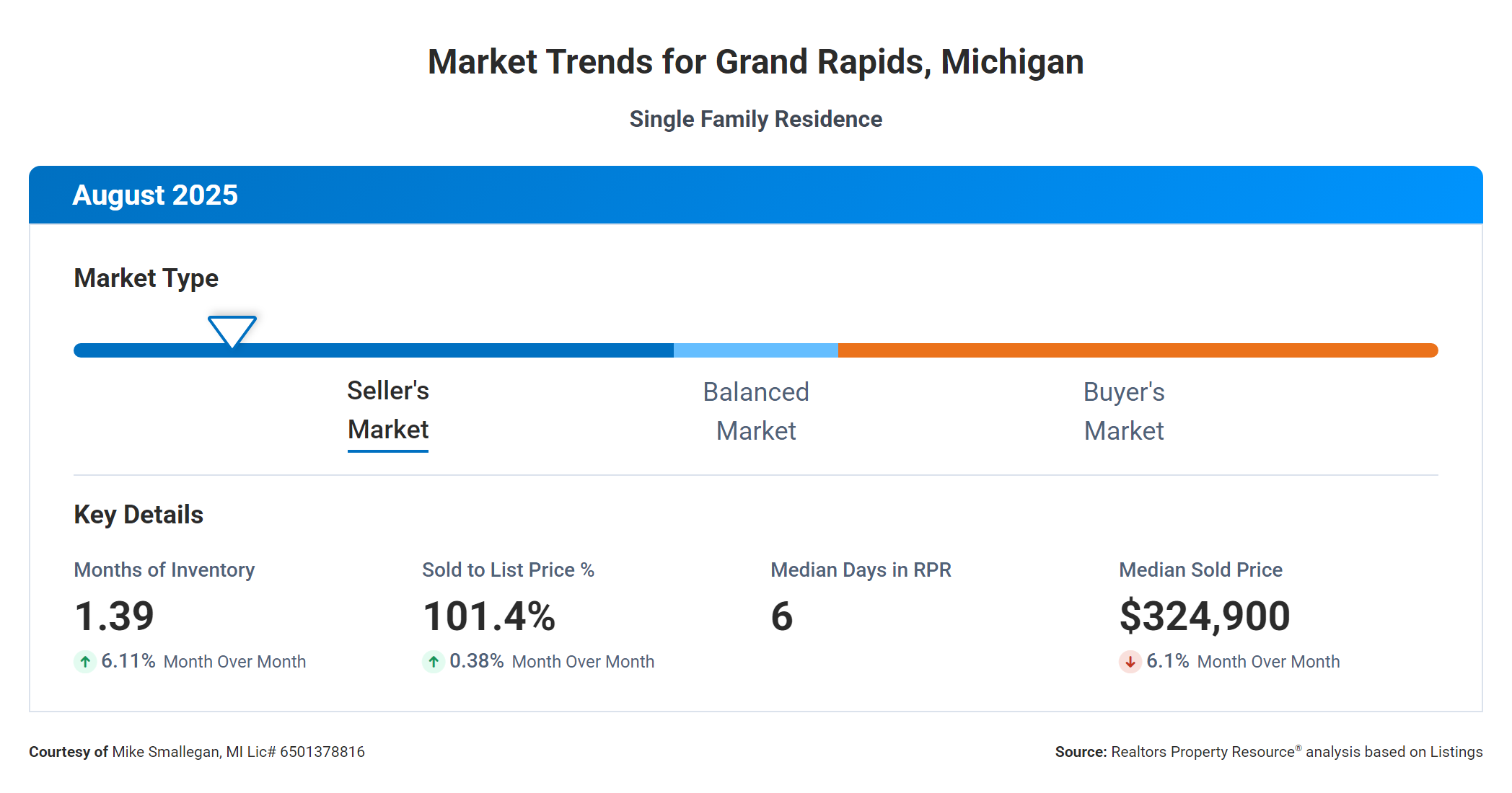 Market Trends