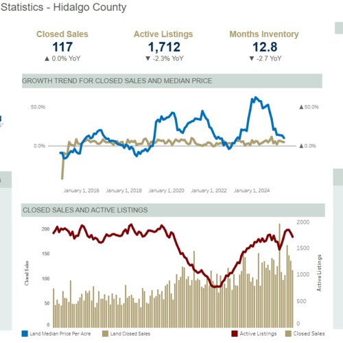 Hidalgo County Market Report — July 2025