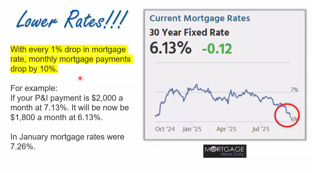 lower rates