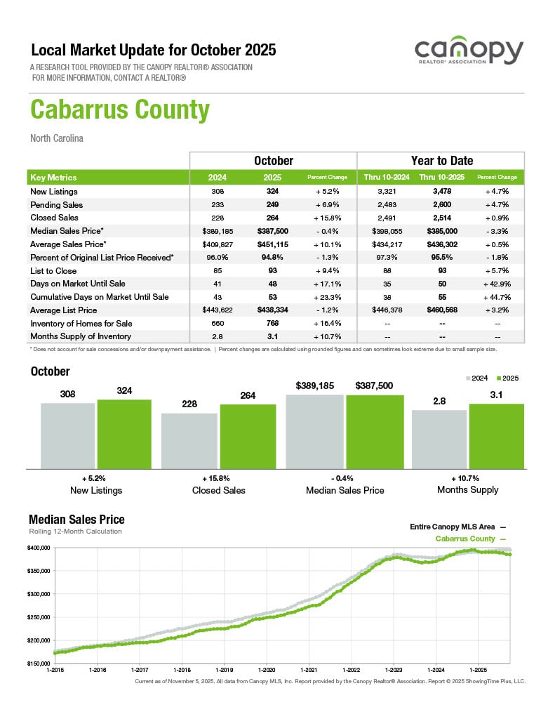 Cabarrus2