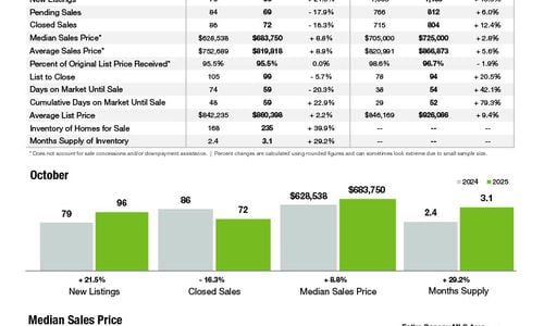Waxhaw Market Statistics