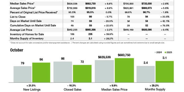 Waxhaw Market Statistics
