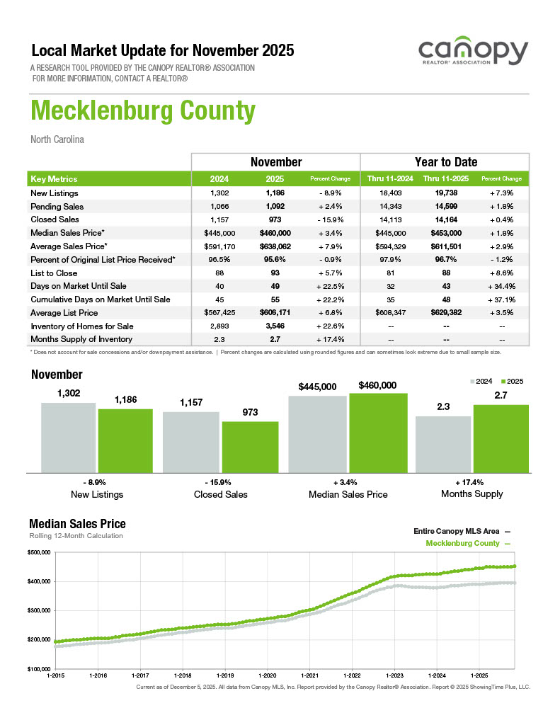 MecklenburgCounty