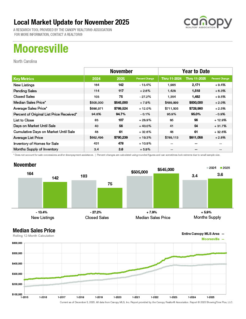 Mooresville2