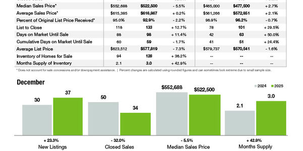Belmont Market Statistics