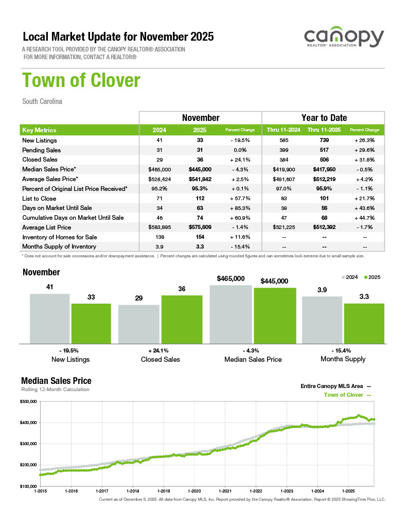 Clover2