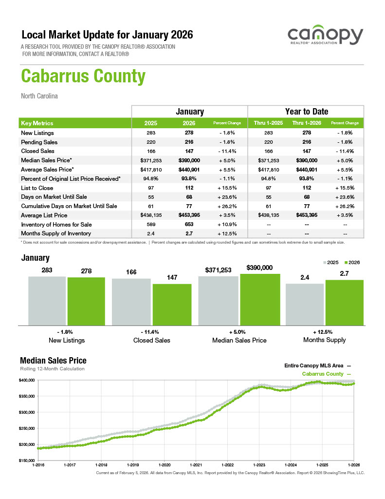 Cabarrus2