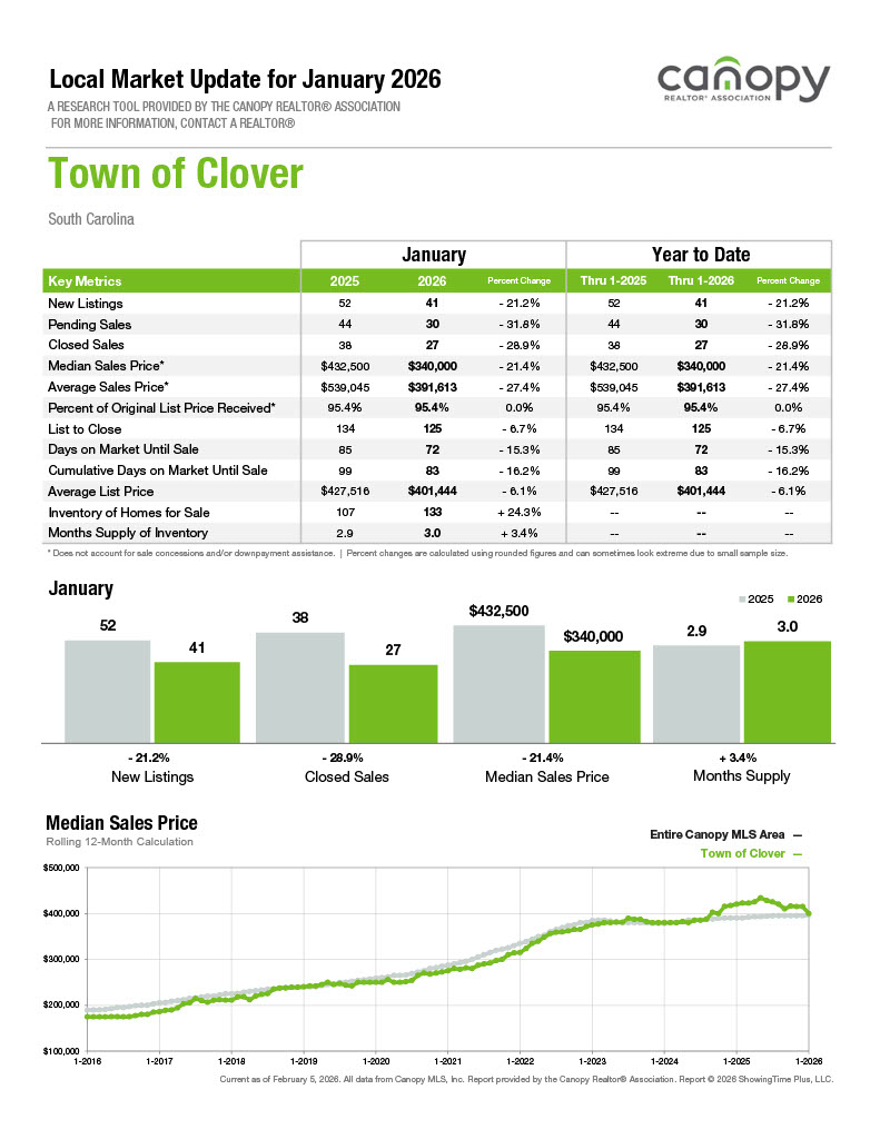 Clover2