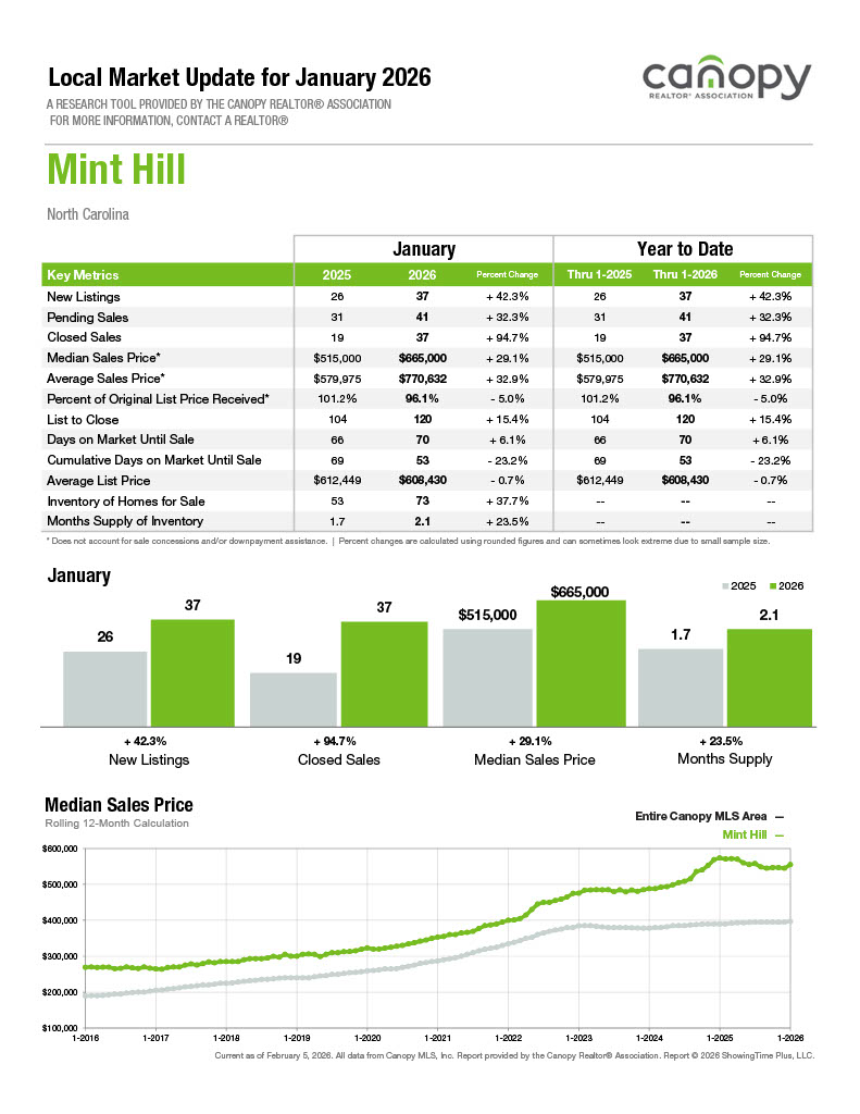 Mint Hill2